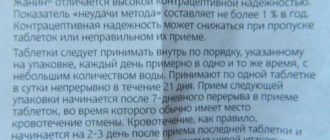 Не заканчиваются месячные при приеме - Медианы