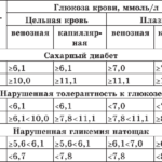 Паховая грыжа справа у девочки 5 лет