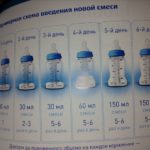 Нейромультивит