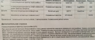 Генная мутация и беременность