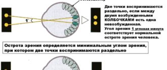 Острота зрения
