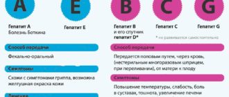 Гепатит С, что делать дальше?