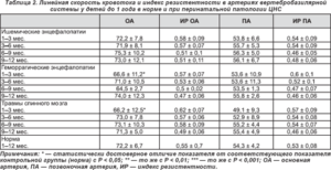 Нсг передние рога 6.2 и 5.8 нужно ли лечение