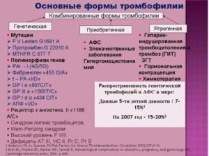 Носитель генов тромбофилии