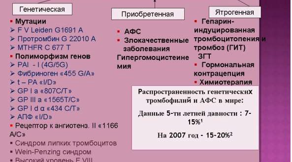 Носитель генов тромбофилии