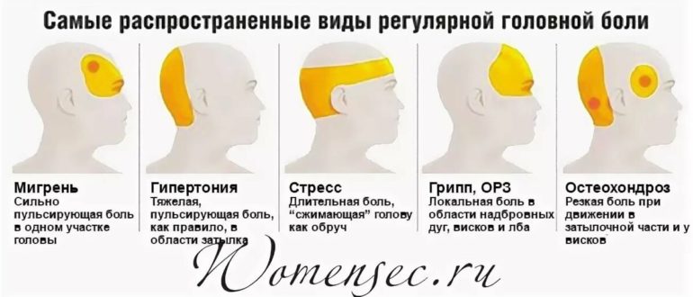 Немного болит голова в разных местах