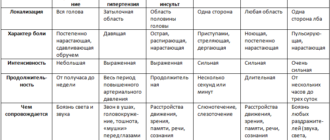 Головные боли постоянного характера