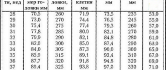 Окружность головы плода может ли уменьшиться