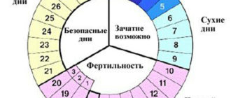 Никак не могу забеременеть на протяжении 8 месяцев