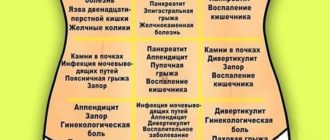 НЕ ПОДДАЁТСЯ ЛЕЧЕНИЮ--Гастрит. Тошнота. Урчание. Тяжесть под правым ребром