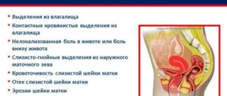 Ноющие боли в низу живота, после пол. Акта