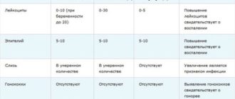 Гинекологический мазок во время приема фурадонина