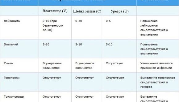 Гинекологический мазок во время приема фурадонина