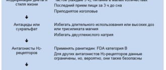 Гэрб беременность