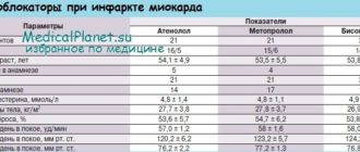 Низкий пульс и давление после инфаркта