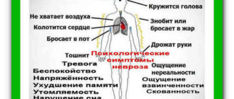 Головокружение, бросает в жар и пот
