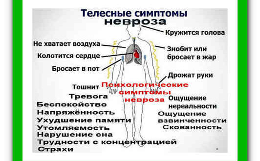 Головокружение, бросает в жар и пот