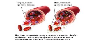 Гептрал и повышение уровня сахара в крови