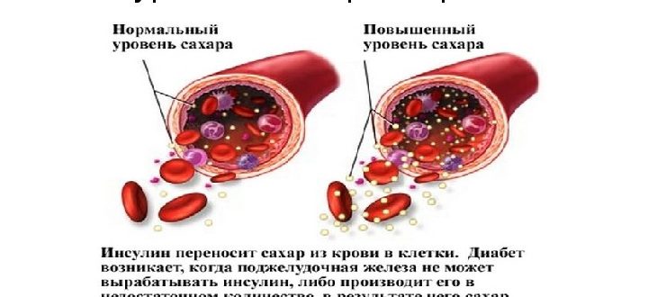 Гептрал и повышение уровня сахара в крови