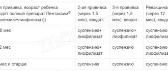 Пентаксим ревакцинация после трёх лет