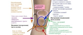 Ноющая боль в колене в сидячем положении