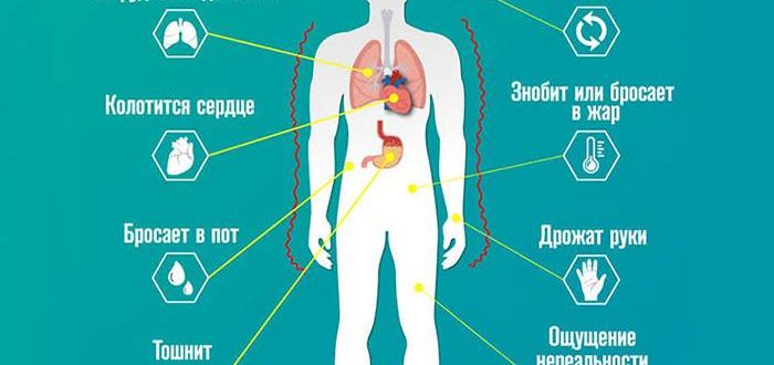 Ощущение камня в желудке - может ли быть ВСД?