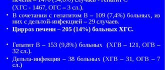 О заражении вич и гепатитом с