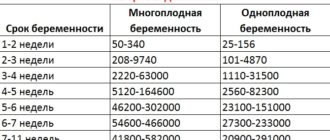 Хгч при двойне