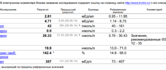 Низкий уровень тестостерона, высокий ГСПГ