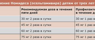Номидес дозировка в 8 лет