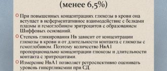 Гликированный гемоглобин 4,2
