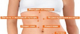 Острые боли внизу живота при па