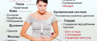 Низкий гемоглобин и куда обратиться