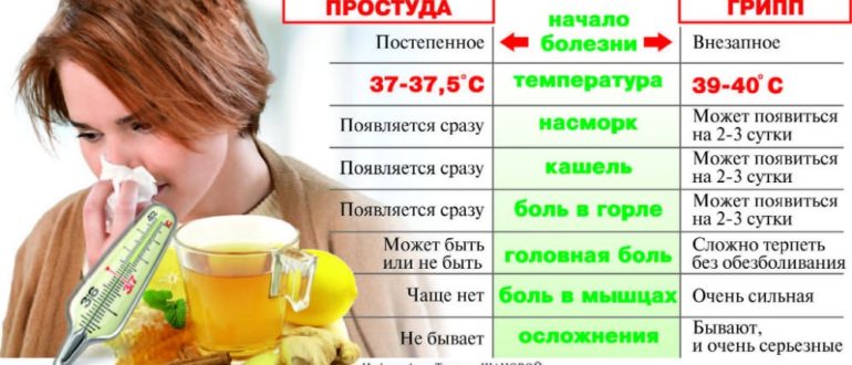 Не могу вылечить простуду