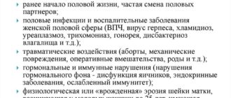 От чего может возникать эрозия шейки матки