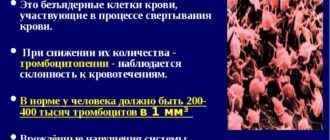 Очень низкие тромбоциты