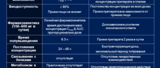 Отказ от препарата Лирика самостоятельно