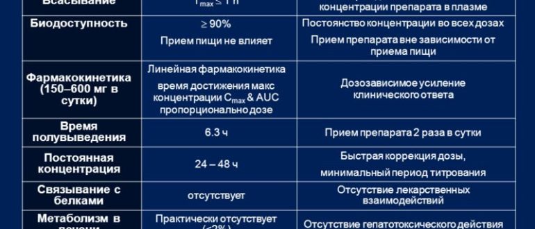 Отказ от препарата Лирика самостоятельно