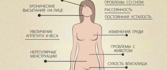 Гормональный сбой болит грудь