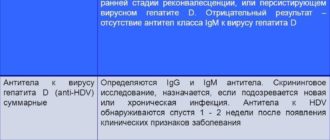 Гепатит С титры