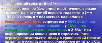 Гепатит Б в детстве