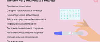 Нет менструации 2 месяца тест отрицательный