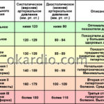 Неспадающая температура