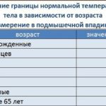 Герпес 2 подтип Частый рецидив. 1 раз в месяц минимум