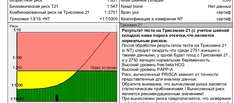 Низкий fb-hCG и ЕАП