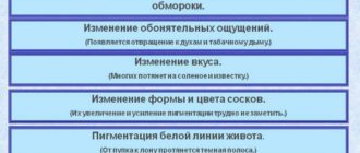 Нерегулярный цикл, задержка месячных. Признаки беременности.?
