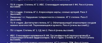 ГБ 2 ст. 3 гр. Риска, гипертрофия левого желудочка