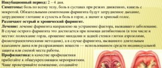 Отхаркнул кровь при фарингите, гэрб