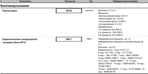 Хгч в период менопаузы