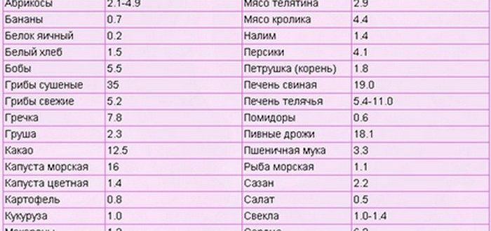 Операция при низком гемоглобине